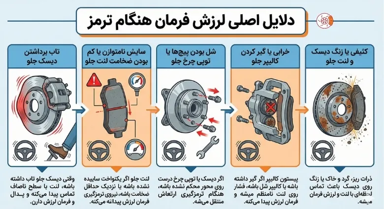 دلایل اصلی لرزش فرمان هنگام ترمز دلایل اصلی لرزش فرمان هنگام ترمز