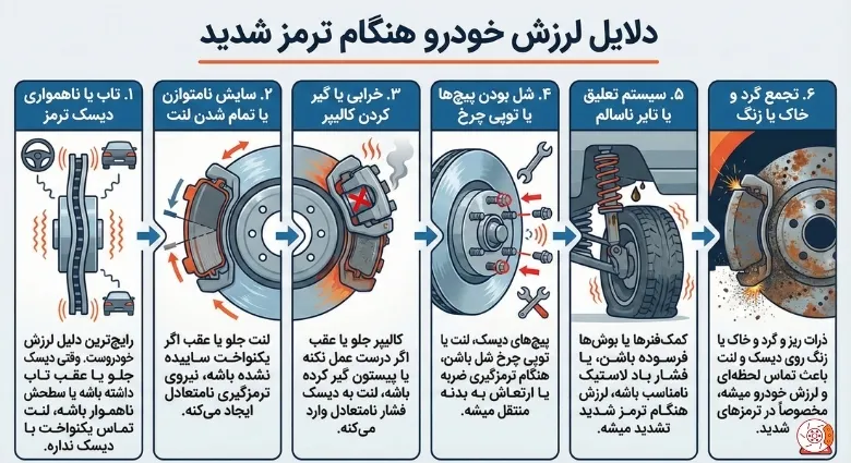 دلایل لرزش خودرو هنگام ترمز شدید دلایل لرزش خودرو هنگام ترمز شدید