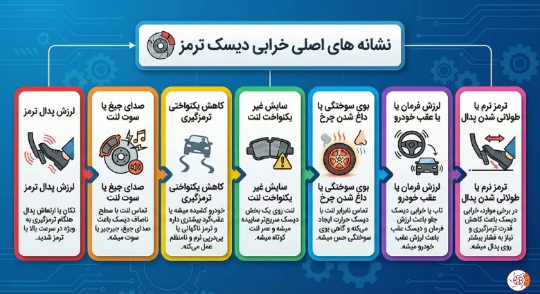 نشانههای اصلی خرابی دیسک ترمز نشانههای اصلی خرابی دیسک ترمز