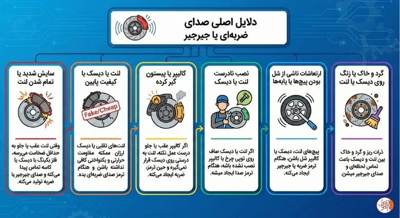 صدای ضربهای یا جیرجیر هنگام ترمز صدای ضربهای یا جیرجیر هنگام ترمز
