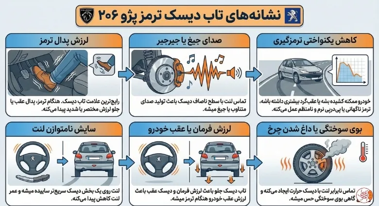 نشانههای تاب دیسک ترمز پژو ۲۰۶ نشانههای تاب دیسک ترمز پژو ۲۰۶