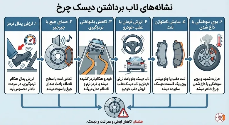 نشانههای تاب برداشتن دیسک نشانههای تاب برداشتن دیسک