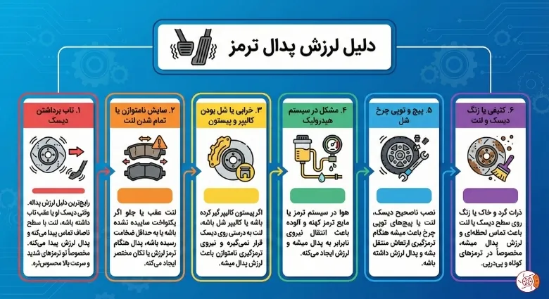 دلیل لرزش پدال ترمز دلیل لرزش پدال ترمز