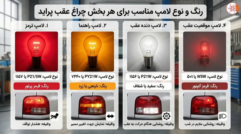 رنگ و نوع لامپ مناسب برای هر بخش چراغ عقب پراید
