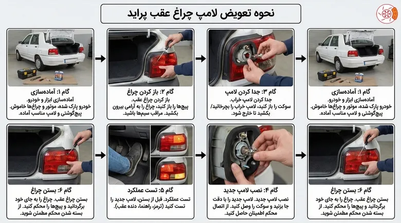 نحوه تعویض لامپ چراغ عقب پراید