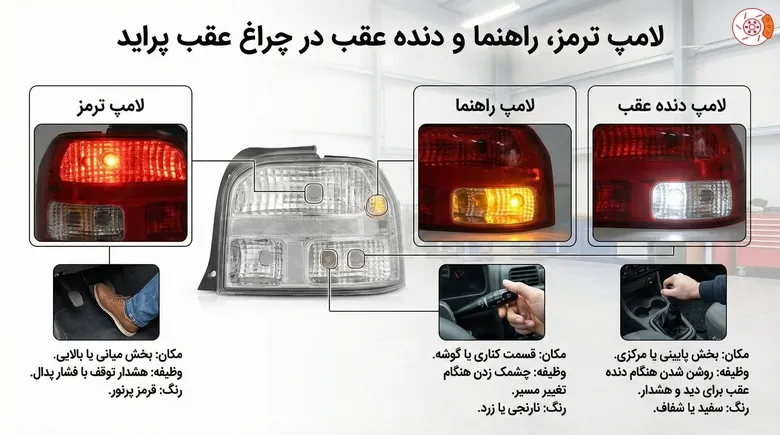 لامپ ترمز، راهنما و دنده عقب در چراغ عقب پراید