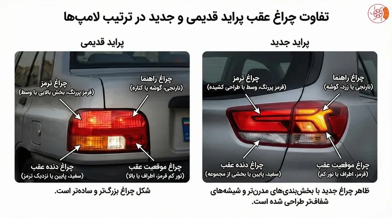 تفاوت چراغ عقب پراید قدیمی و جدید در ترتیب لامپ‌ها