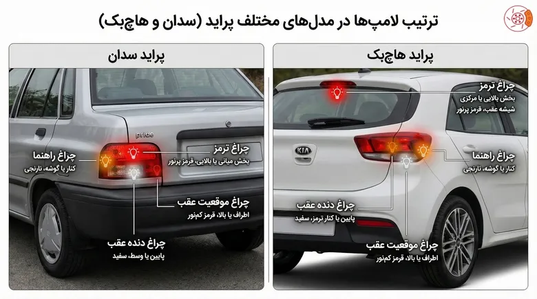 ترتیب لامپ‌ها در مدل‌های مختلف پراید (سدان و هاچ‌بک)