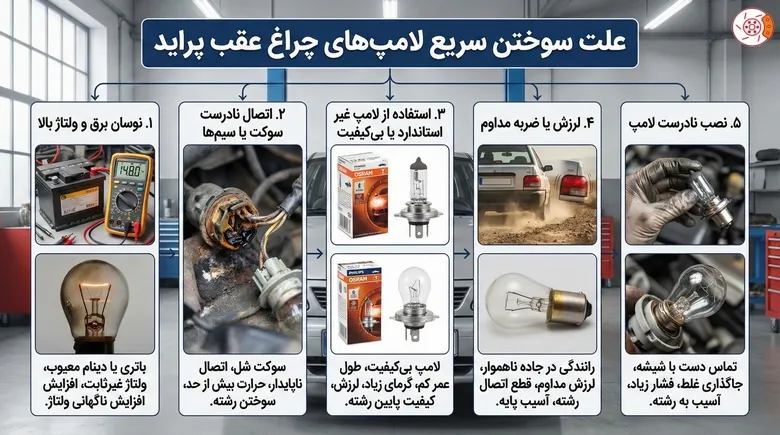 علت سوختن سریع لامپ‌های چراغ عقب پراید