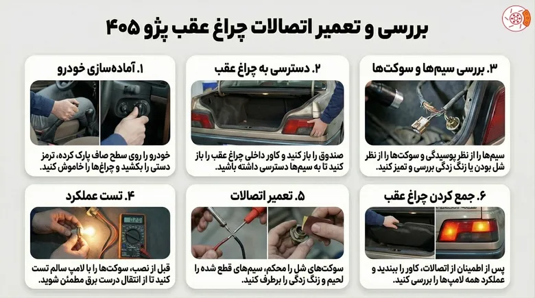 بررسی و تعمیر اتصالات چراغ عقب پژو ۴۰۵ بررسی و تعمیر اتصالات چراغ عقب پژو ۴۰۵