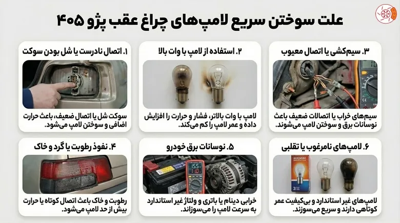 علت سوختن سریع لامپهای چراغ عقب پژو ۴۰۵ علت سوختن سریع لامپهای چراغ عقب پژو ۴۰۵