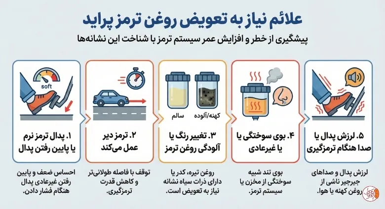 علائم نیاز به تعویض روغن ترمز