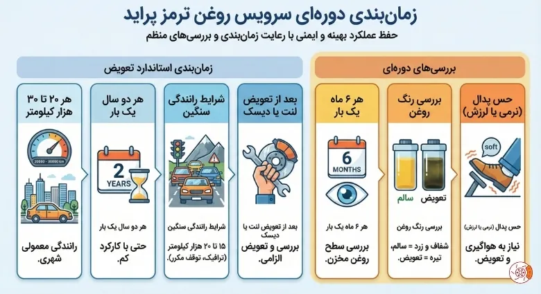 زمان‌بندی دوره‌ای سرویس روغن ترمز پراید
