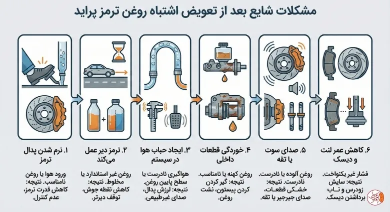 مشکلات شایع بعد از تعویض اشتباه روغن ترمز پراید