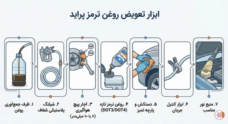 ابزار مورد نیاز برای تعویض روغن ترمز پراید