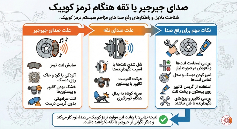 صدای جیرجیر یا تقه هنگام ترمز کوییک صدای جیرجیر یا تقه هنگام ترمز کوییک