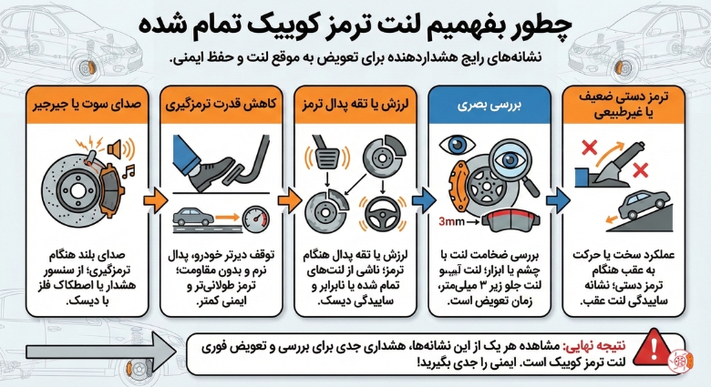چطور بفهمیم لنت ترمز کوییک تمام شده چطور بفهمیم لنت ترمز کوییک تمام شده