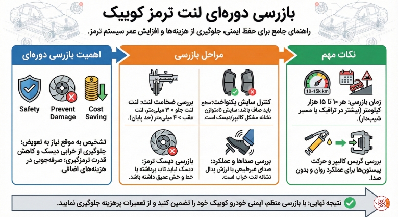 بازرسی دورهای لنت ترمز کوییک بازرسی دورهای لنت ترمز کوییک