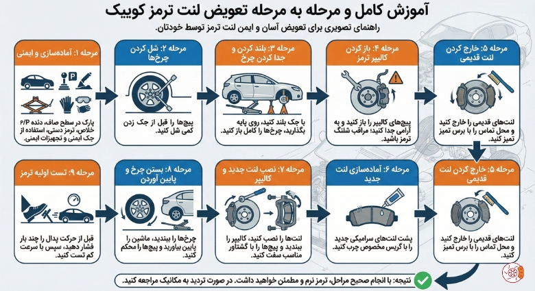 تعویض لنت ترمز کوییک تعویض لنت ترمز کوییک