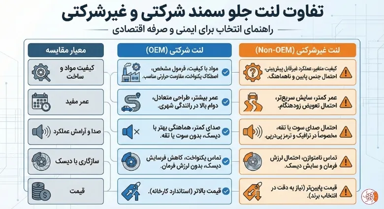 تفاوت لنت جلو سمند شرکتی و غیرشرکتی تفاوت لنت جلو سمند شرکتی و غیرشرکتی