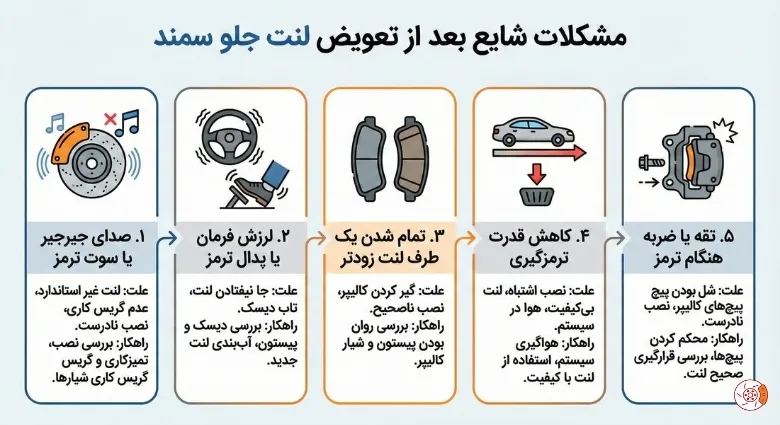 مشکلات شایع بعد از تعویض لنت جلو سمند مشکلات شایع بعد از تعویض لنت جلو سمند