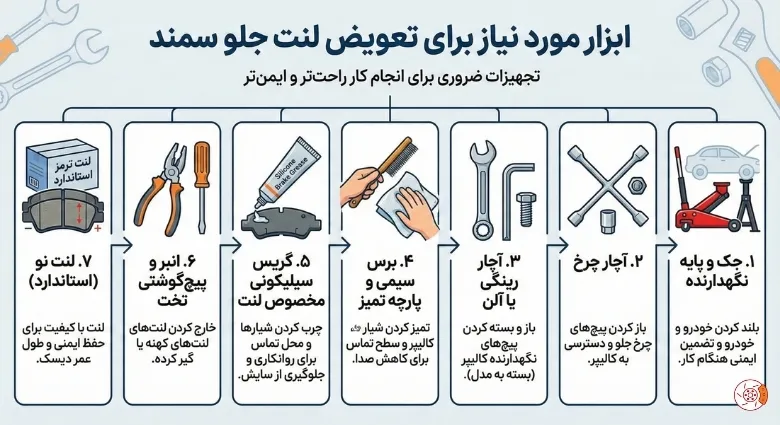 ابزار مورد نیاز برای تعویض لنت جلو سمند ابزار مورد نیاز برای تعویض لنت جلو سمند