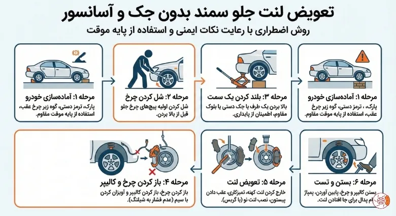 تعویض لنت جلو سمند بدون جک و آسانسور تعویض لنت جلو سمند بدون جک و آسانسور