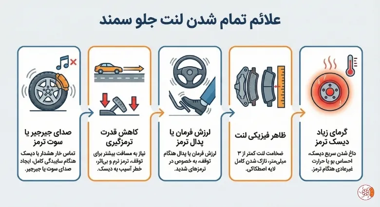 علائم تمام شدن لنت جلو سمند علائم تمام شدن لنت جلو سمند