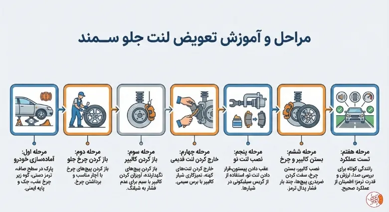 مراحل و آموزش تعویض لنت جلو سمند مراحل و آموزش تعویض لنت جلو سمند