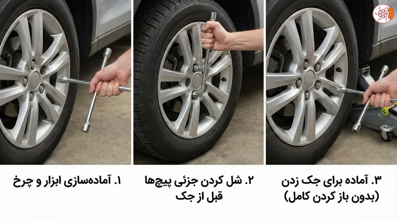 شل کردن چرخها قبل از جک کردن شل کردن چرخها قبل از جک کردن