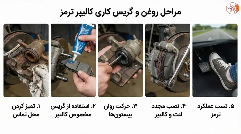 مراحل روغن و گریس کاری کالیپر مراحل روغن و گریس کاری کالیپر