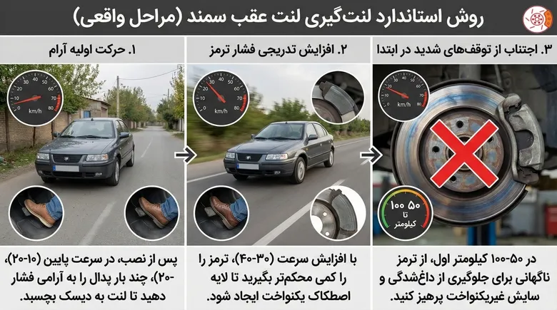  روش استاندارد لنت‌گیری لنت عقب سمند