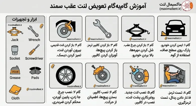 آموزش گام‌به‌گام تعویض لنت عقب سمند