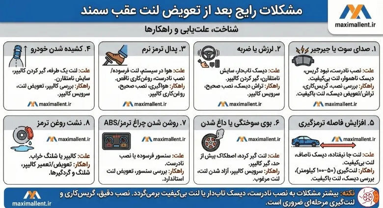 مشکلات رایج بعد از تعویض لنت عقب سمند