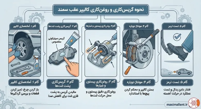 نحوه گریس‌کاری و روغن‌کاری کالیپر عقب سمند