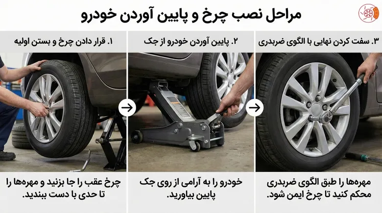 نصب چرخ و پایین آوردن خودرو