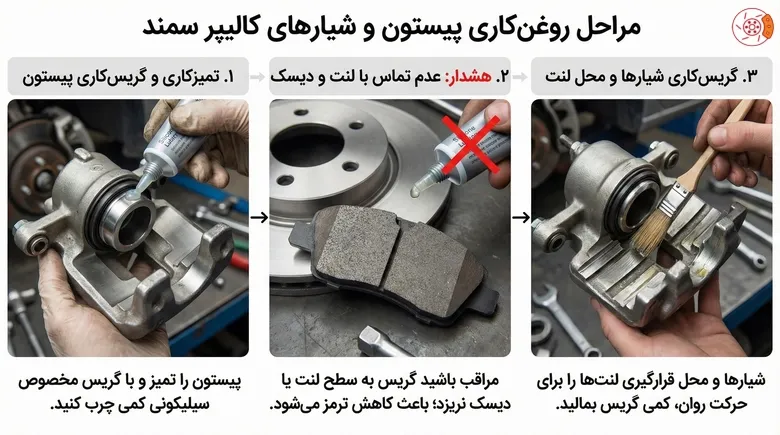 روغن‌کاری پیستون و شیارها