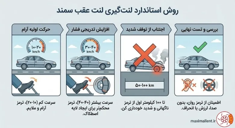 نحوه لنت‌گیری بعد از نصب لنت عقب سمند