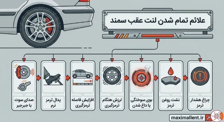 علائم تمام شدن لنت عقب سمند