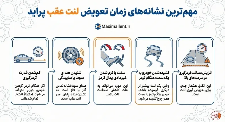 مهم‌ترین نشانه‌های زمان تعویض لنت عقب پراید