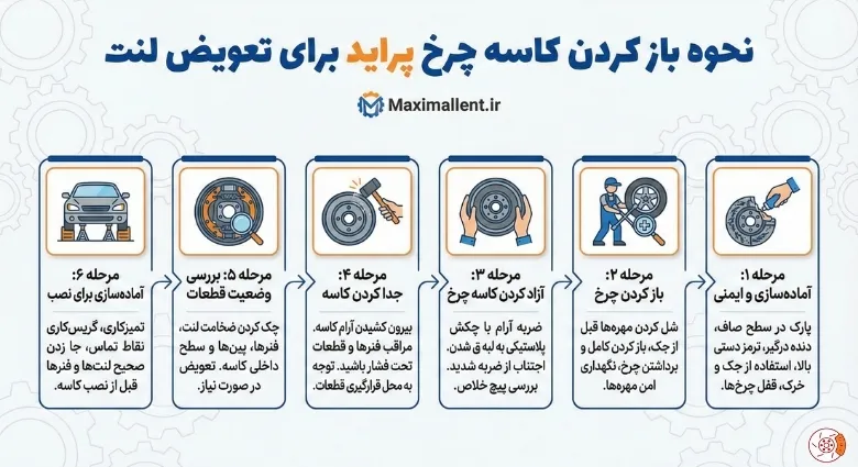نحوه باز کردن کاسه چرخ پراید برای تعویض لنت