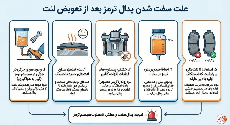  علت سفت شدن پدال ترمز بعد از تعویض لنت