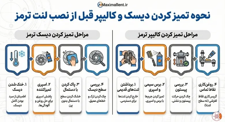 نحوه تمیز کردن دیسک و کالیپر قبل از نصب لنت ترمز