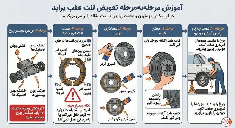  آموزش مرحله‌به‌مرحله تعویض لنت عقب پراید
