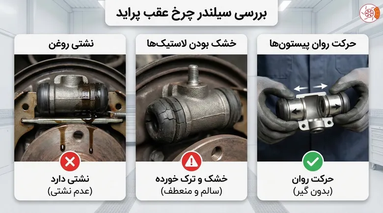 بررسی سیلندر چرخ