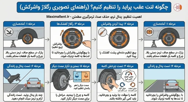 چگونه لنت عقب پراید را تنظیم کنیم؟