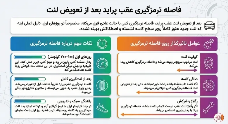 فاصله ترمزگیری عقب پراید بعد از تعویض لنت