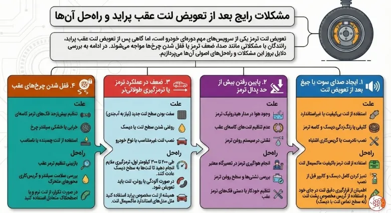 مشکلات رایج بعد از تعویض لنت عقب پراید و راه‌حل آن‌ها