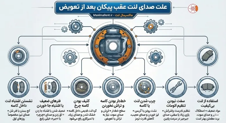 علت صدای لنت عقب پیکان بعد از تعویض