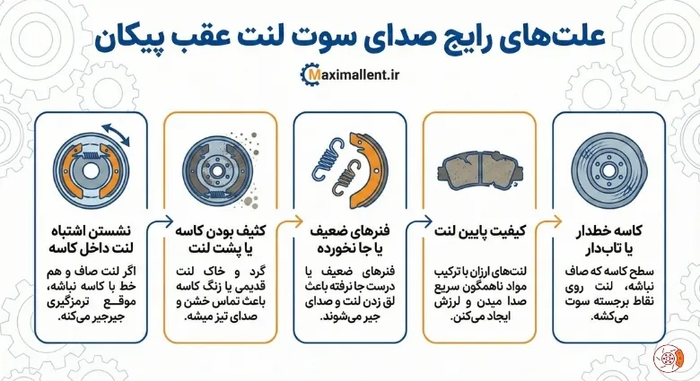 صدای سوت لنت عقب پیکان